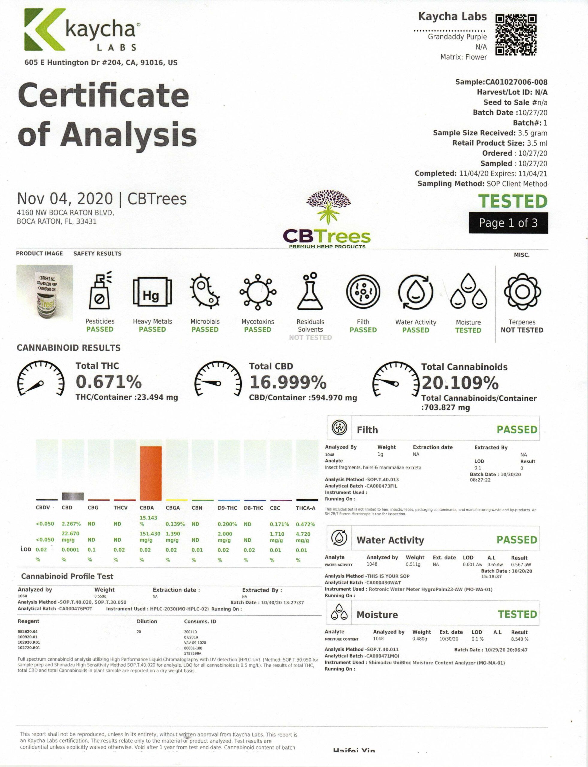 gdp cbd hemp coa