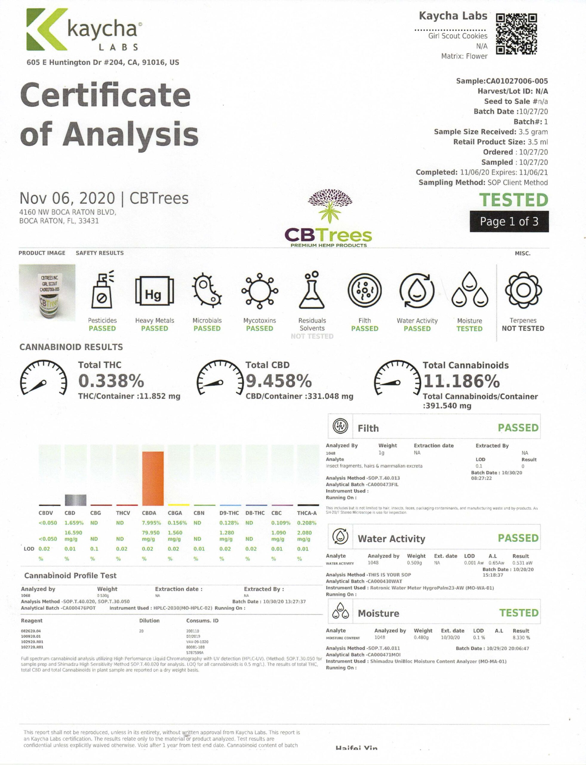 gsc cbd hemp coa